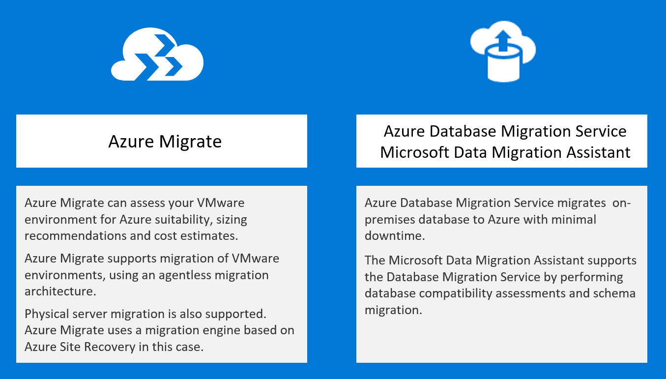 Common scenarios include: Azure Migrate and Azure Database Migration Service.