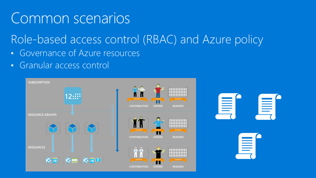 This is a screenshot of a slide, titled Role-based access control (RBAC) and Azure policy. It has the following bullet list items: Governance of Azure resources, and Granular access control. This slide also has an illustration of access control, which is separated into two sides by an arrow labeled Access Inheritance. On the left side are subscription, resource groups, and resources. On the right are three sets each of Contributors, Owner, and Readers.